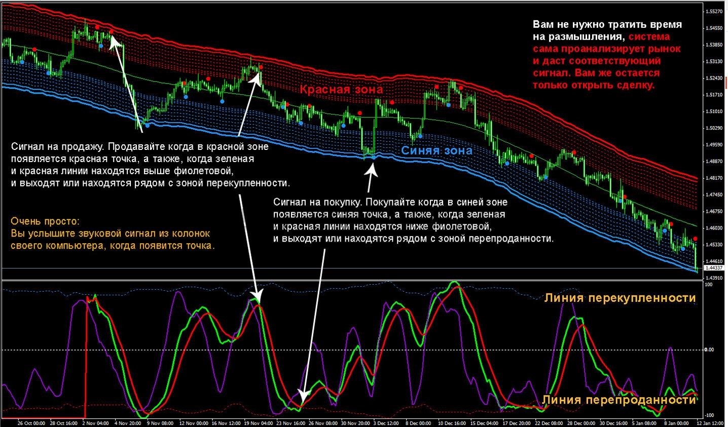 forex high leverage strategypage